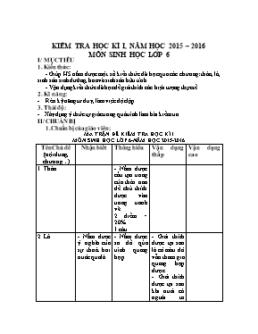 Kiểm tra học kỳ I môn Sinh học 6 năm học 2015 - 2016